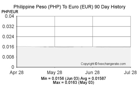 euro to php yesterday|Euro (EUR) To Philippine Peso (PHP) Exchange Rate History.